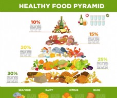 绿色蔬菜健康善事金字塔