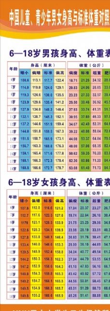 中国青少年身高与体重对照表