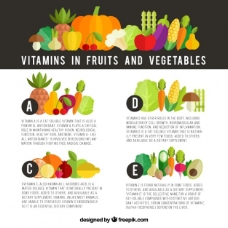 水果蔬菜图表维生素的水果和蔬菜