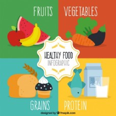 关于健康饮食的信息图表
