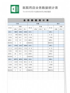 药店医院医院药店业务数据统计表Excel文档