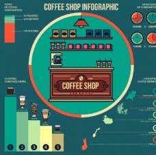 咖啡杯咖啡店信息图表