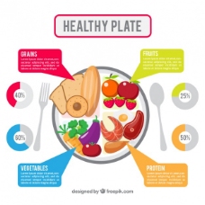 健康饮食的信息图表