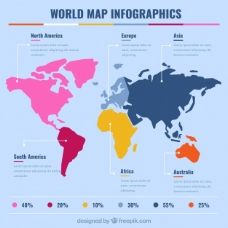世界地图图表和百分比